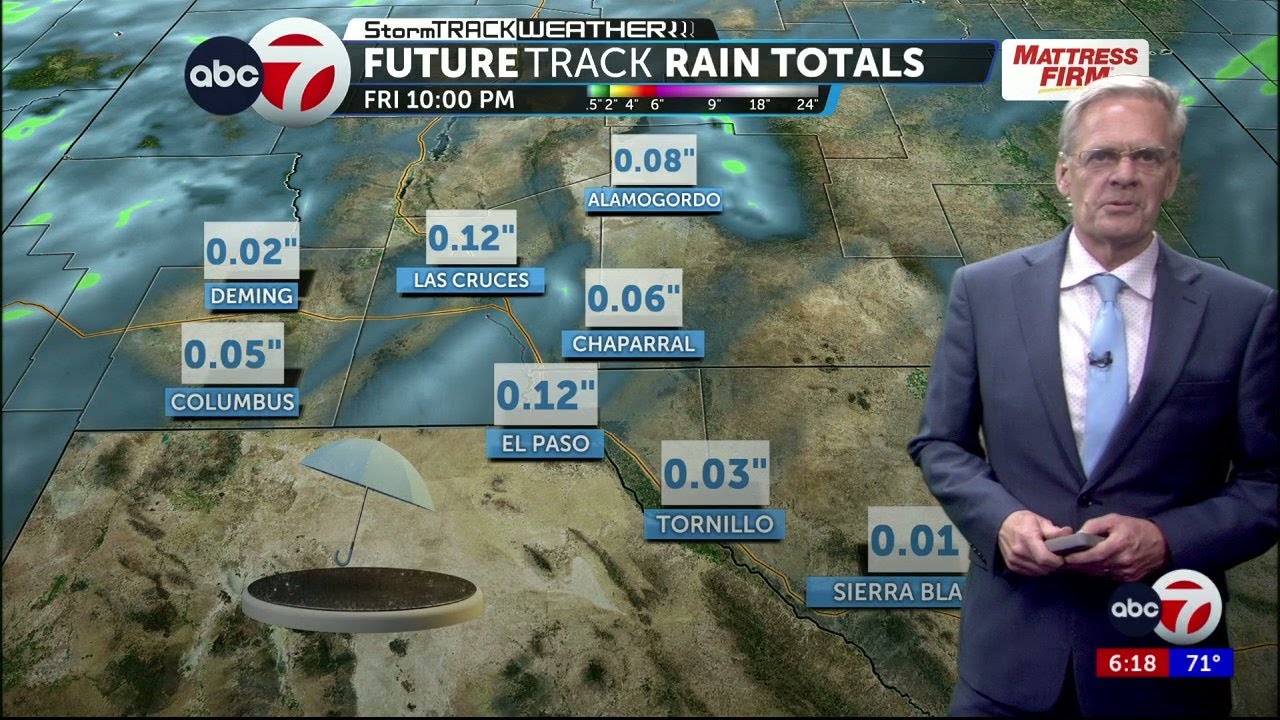Tuesday PM Weather