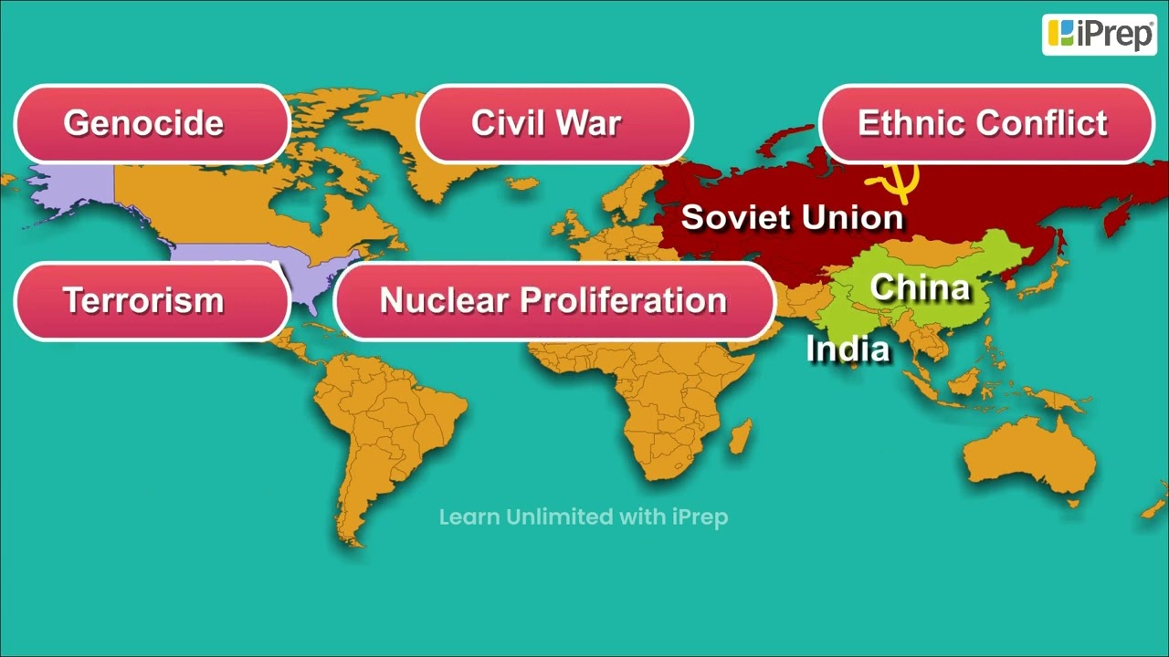 Reforms of The UN | International Organisations | Political Science | Class 12th | iPrep