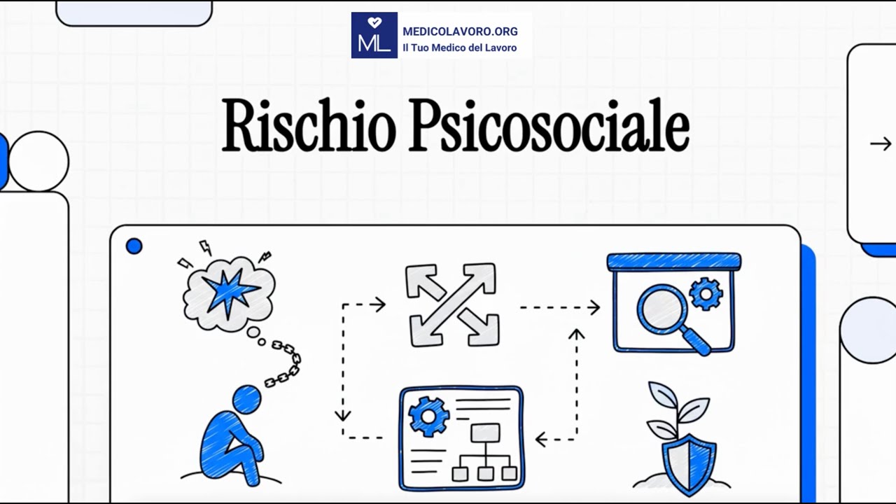 Rischio Psicosociale & Stress Lavoro Correlato