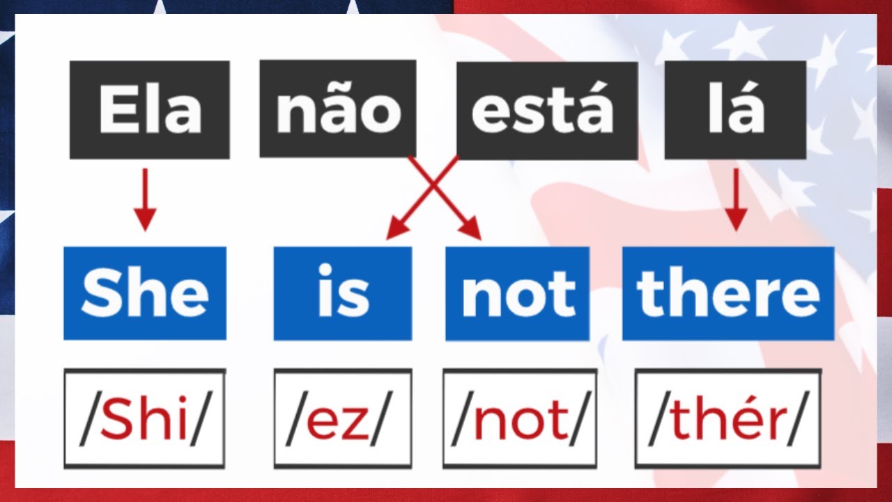 Apenas Aprenda isso e Você Dominará o Inglês Fácil e Rápido #2 📚Aulas de Inglês 📚Curso de Inglês