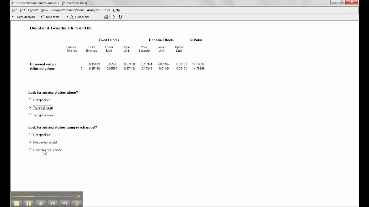 Funnel plot and Fail-safe