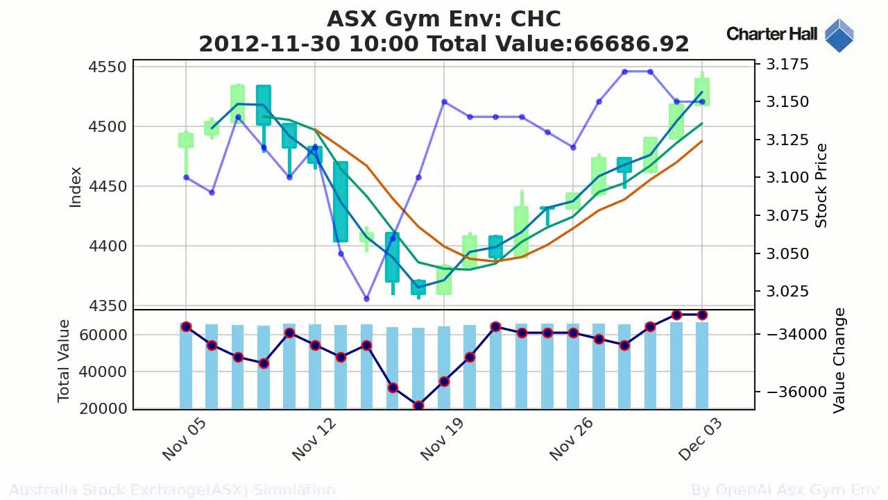 ASX:CHC:2006-06-16 - 2020-06-18