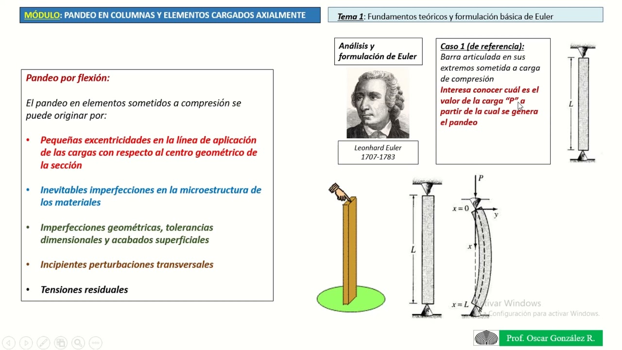 Pandeo elástico a flexión por cargas de compresión 1: Concepto y formulación analítica de Euler