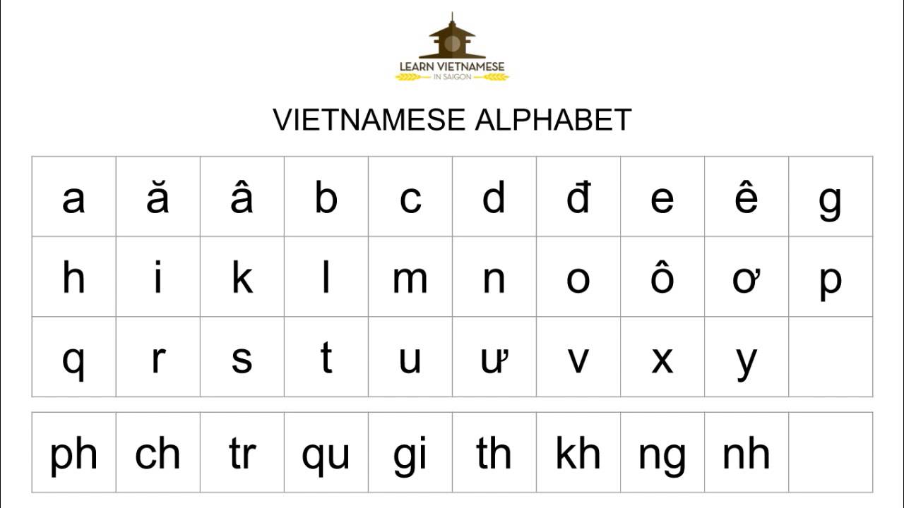 Vietnamese Alphabet (Interactive Video) - Learn Vietnamese In Saigon