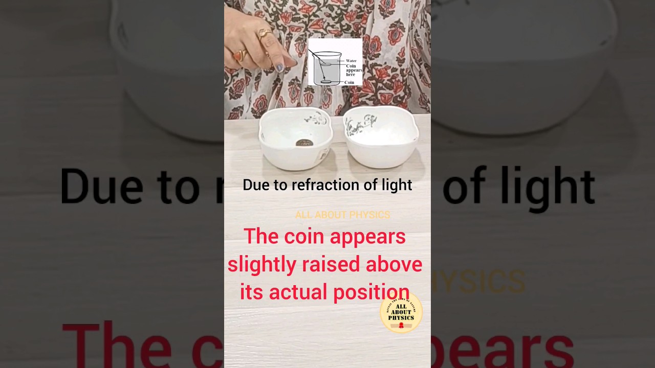 Coin appears to be raised when placed in water.#refraction #coin #apparentposition #actualposition