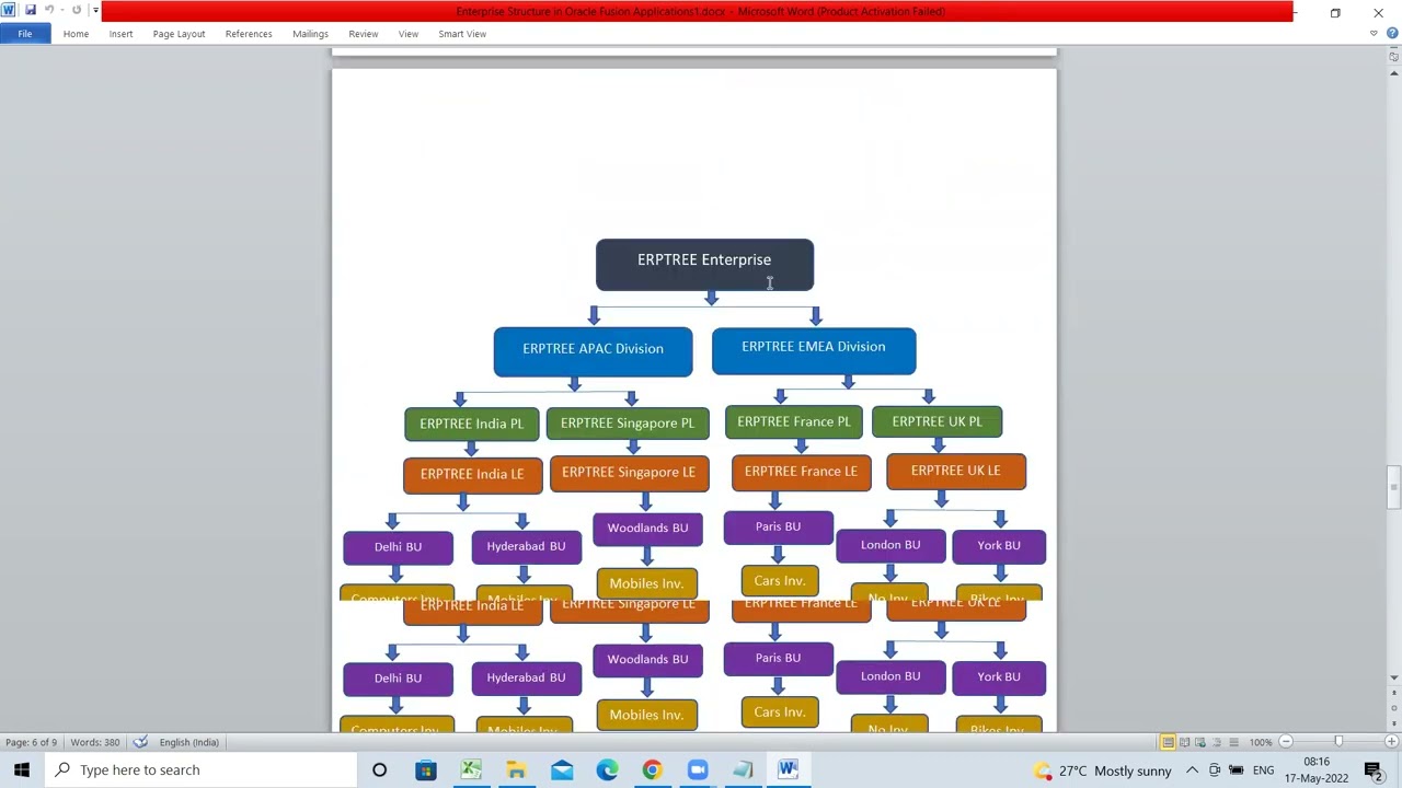 Oracle Fusion Financials | Enterprise Structure in Oracle Fusion Applications | Overview - Part2