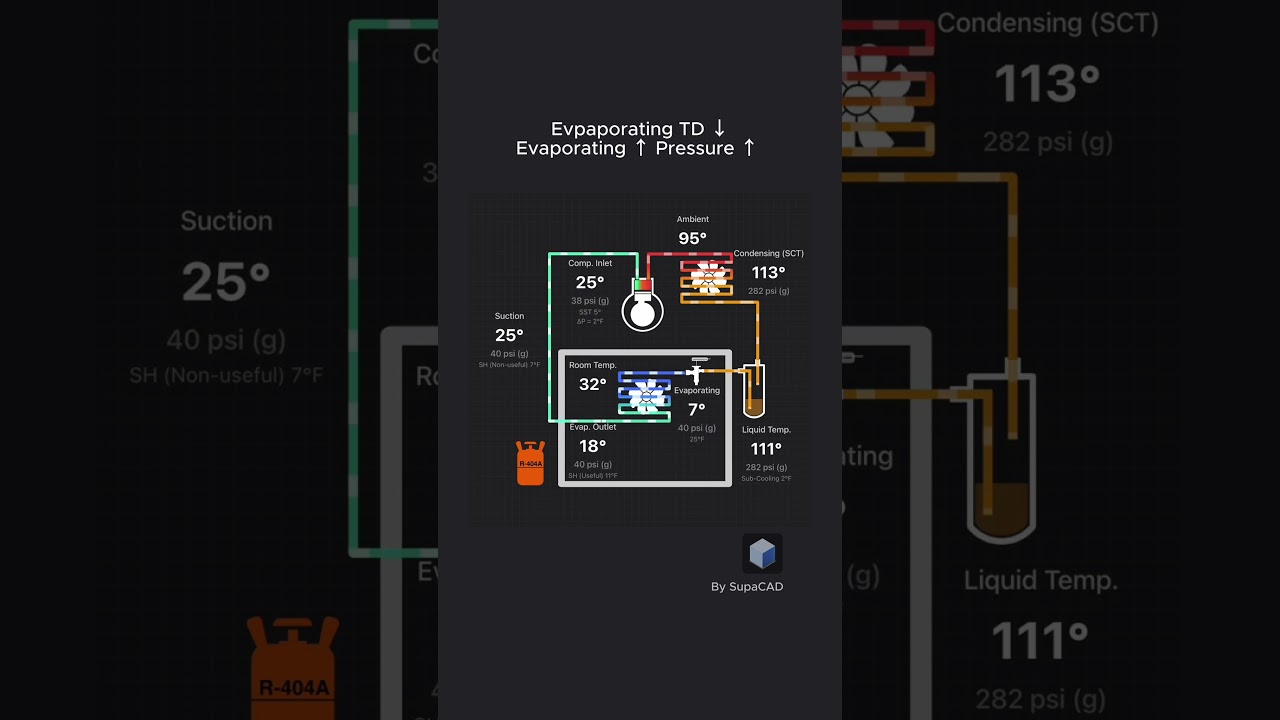 Chilled Storage Refrigeration Cycle (°F) @ r-404a (Evaporating Temperature)