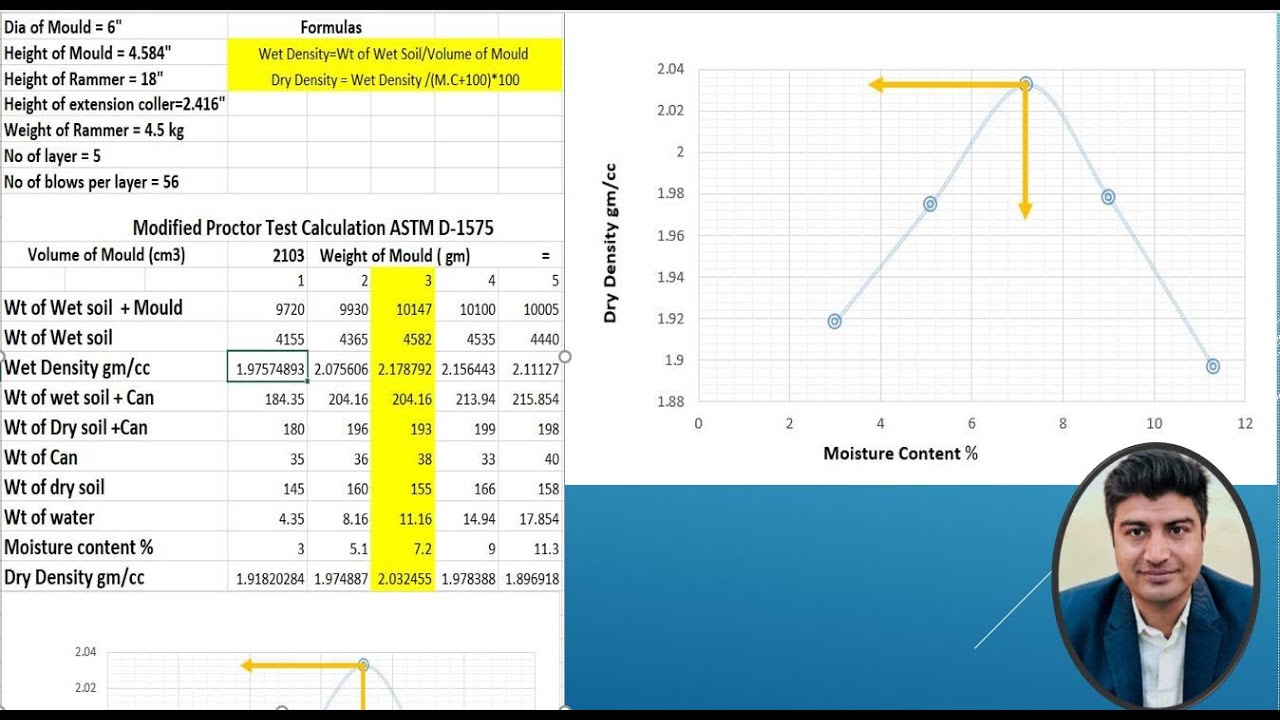Calculating Dry Density and Optimum Moisture Content | Modified Proctor Test ASTM D-1557
