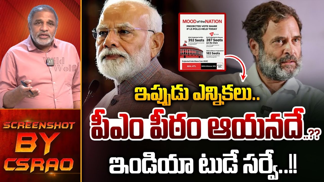 India Today Mood Of The Nation Survey Report : ఢిల్లీ పీఠం ఆయనదే..ఇండియా టుడే సర్వే | Wild Wolf