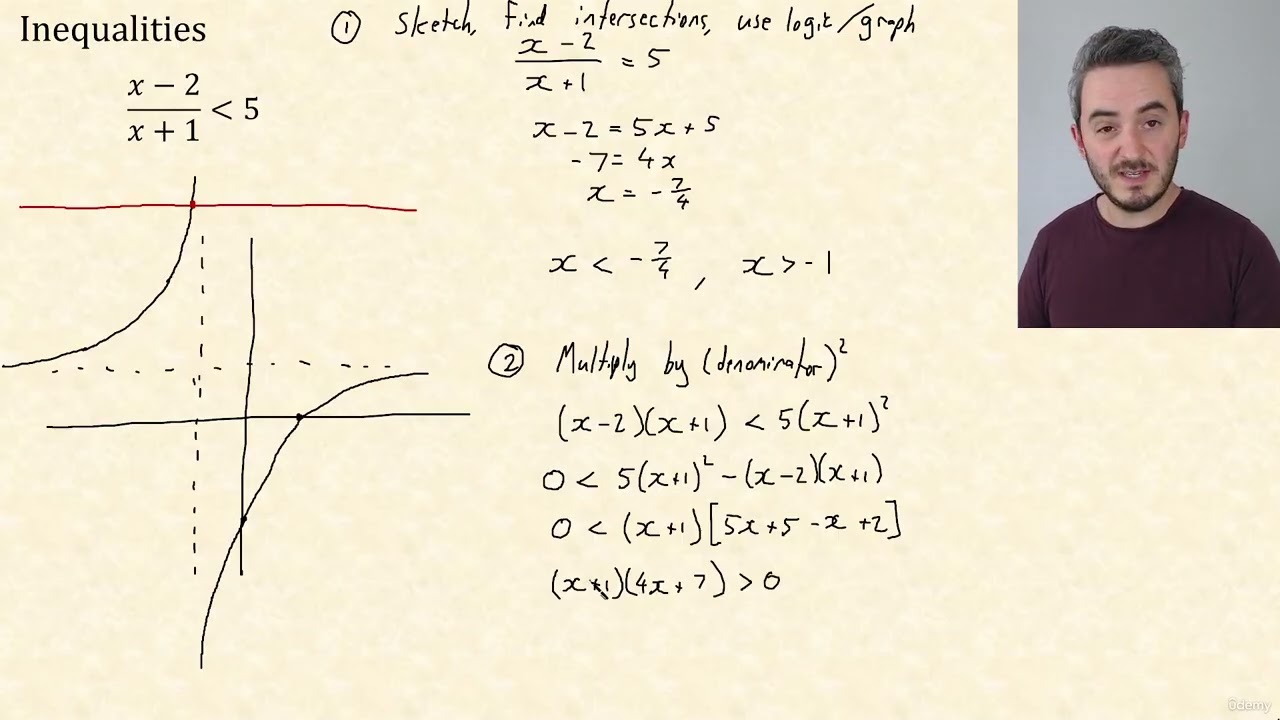 5 - Inequalities - Rational Functions | CIE A Level Further Pure Mathematics 1 9231