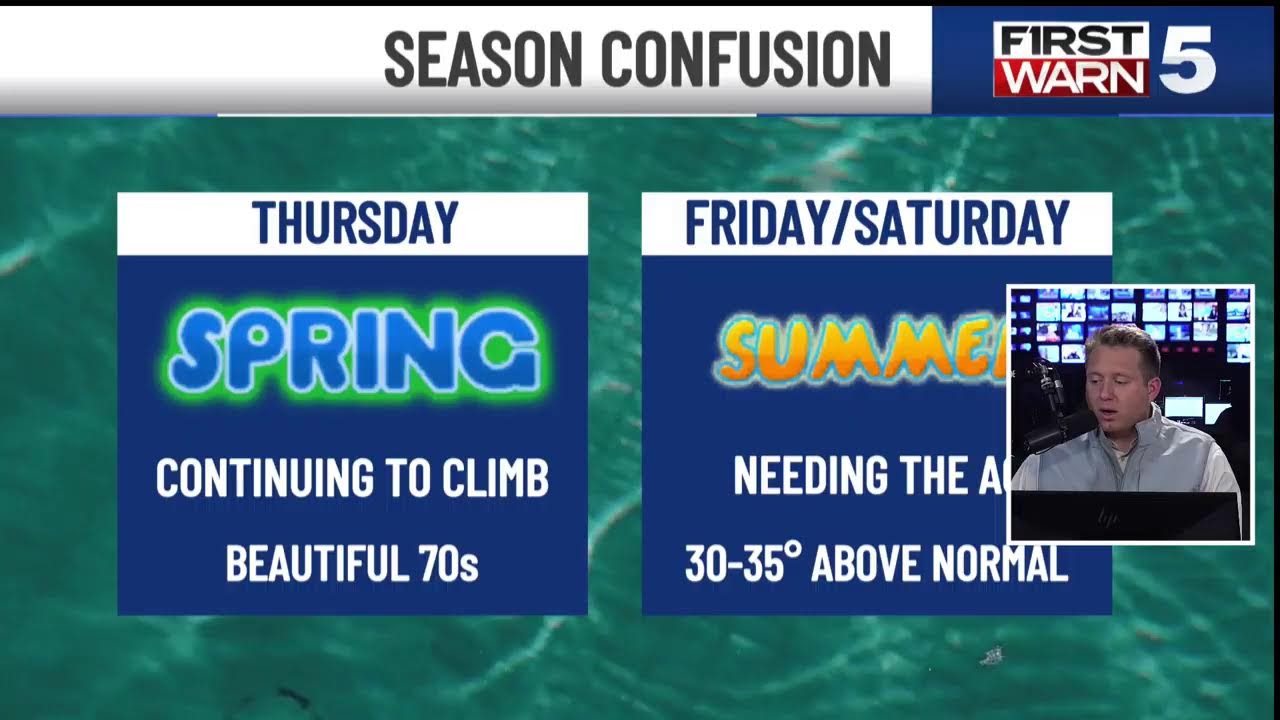 Wild weather swings to wrap up the winter season