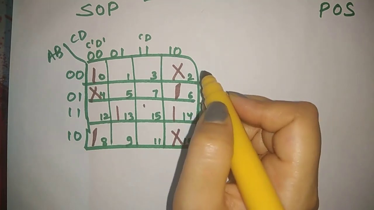 k map sop and pos | k map by aasaan padhaai