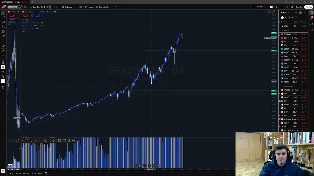 DAYTRADING LIVE! FUTUROS + HOT STOCK DEL DÍA CON FTSTRADERCASAS