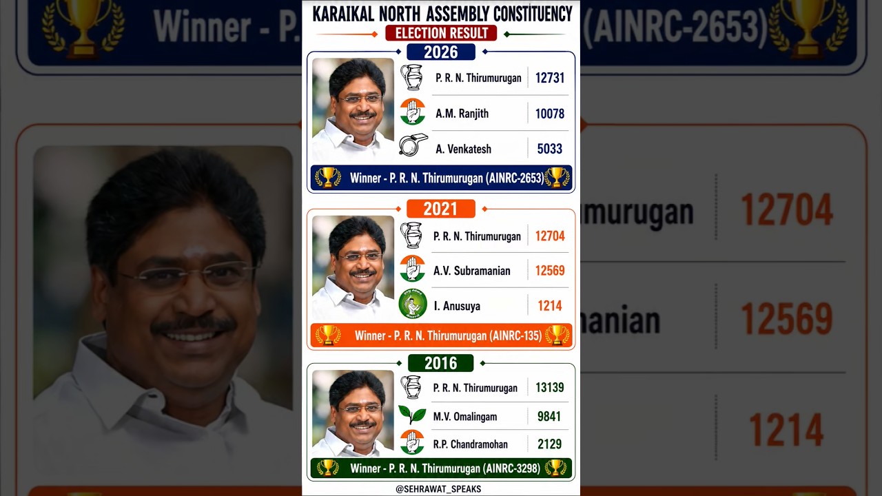 karaikal North Assembly Constituency Election Result 🏆✅ Puducherry Assembly Election Result 💯🏆✅