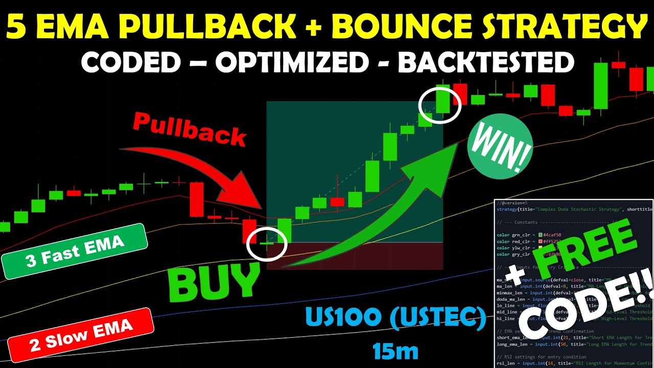 Simple 5 EMA Pullback & Bounce Strategy  (300% Backtest + FREE CODE!) 🚀