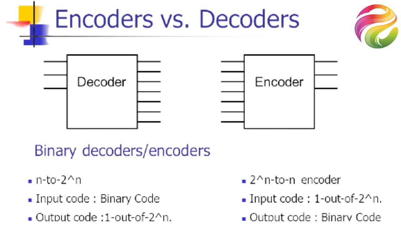Encoders and Decoders - Digital Logic Design