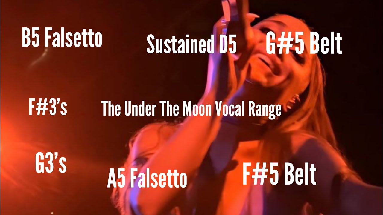 Ariana Grande | Under The Moon Vocal Range | (F#3-G#5-B5) With an Eb6 Exclamation in GWS
