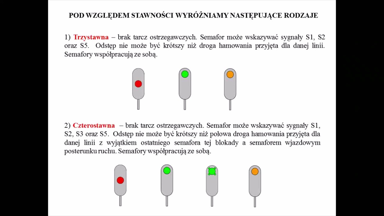 Samoczynna Blokada Liniowa