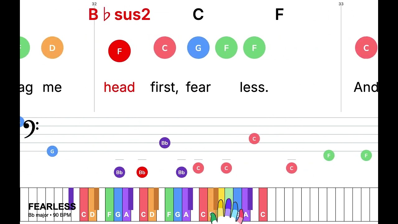 FEARLESS - TAYLOR SWIFT | Super Easy Piano leadsheet