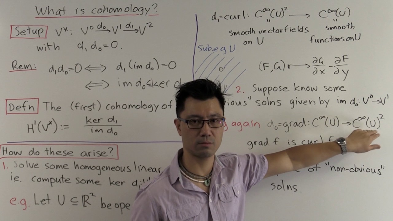 Cohomology as obstruction