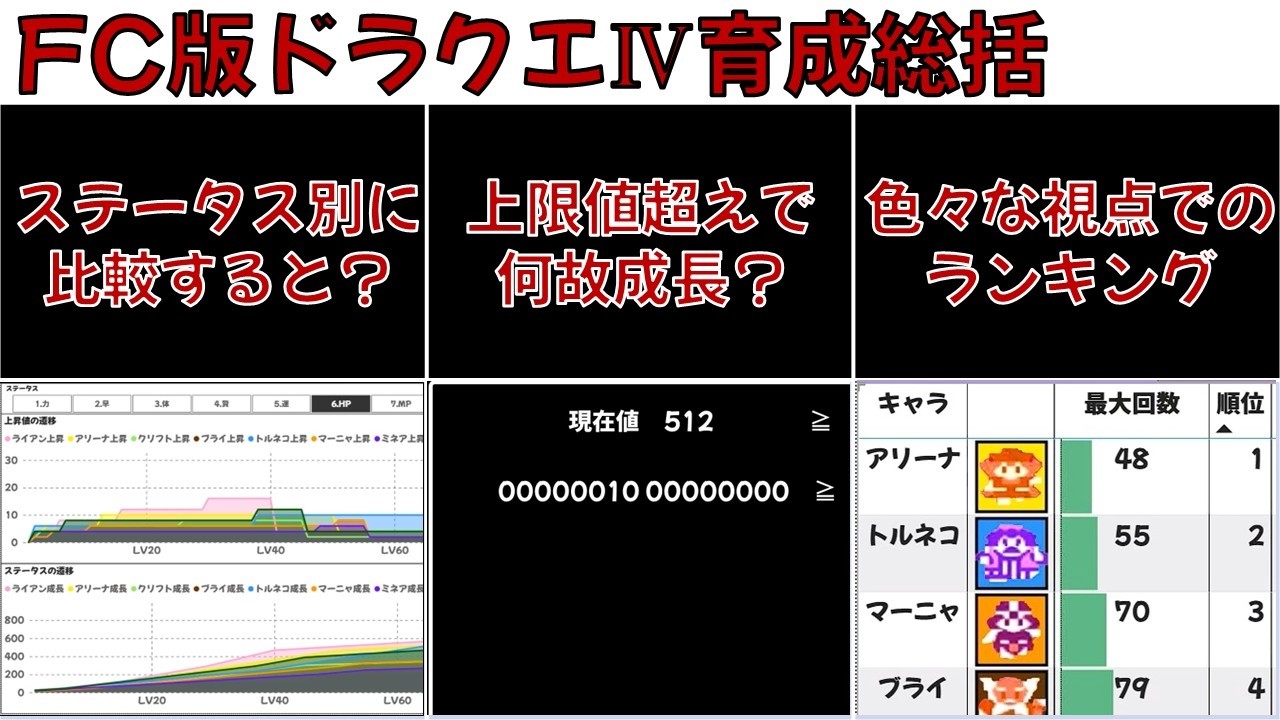 FC版DQⅣのキャラクターを吟味して育成し、その結果を分析してみた！ Vol.9 総括・ランキング編【レトロフリーク使用】