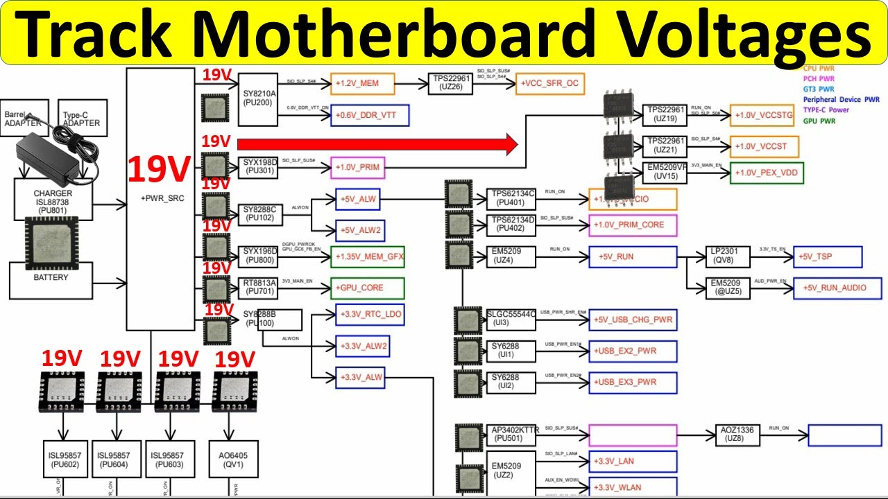 Trace and Track Motherboard Voltages Like a Pro - Laptop Motherboard Repairing
