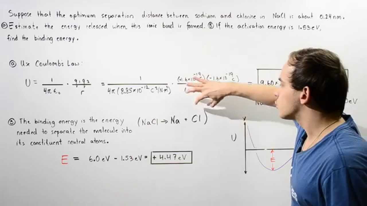 Binding Energy of Sodium Chloride
