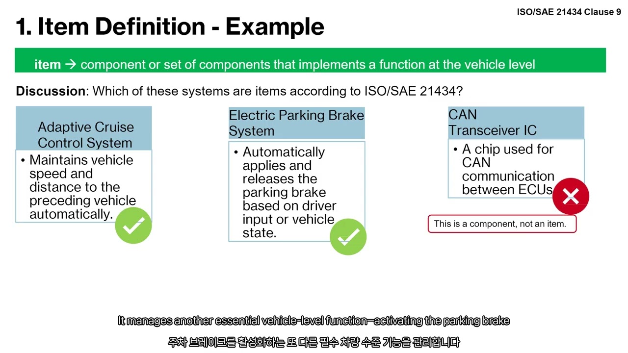 [TARA training program] Item definition based on the ISO/SAE 21434