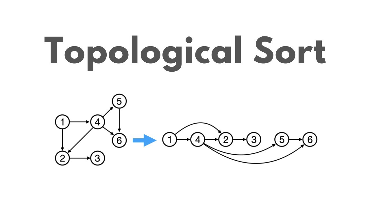 [Java] Topological Sort Algorithm | Solve Course Schedule I & II