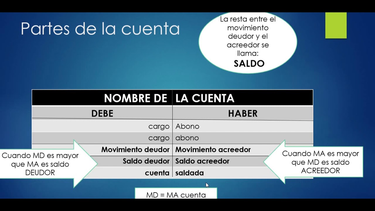 LA CUENTA