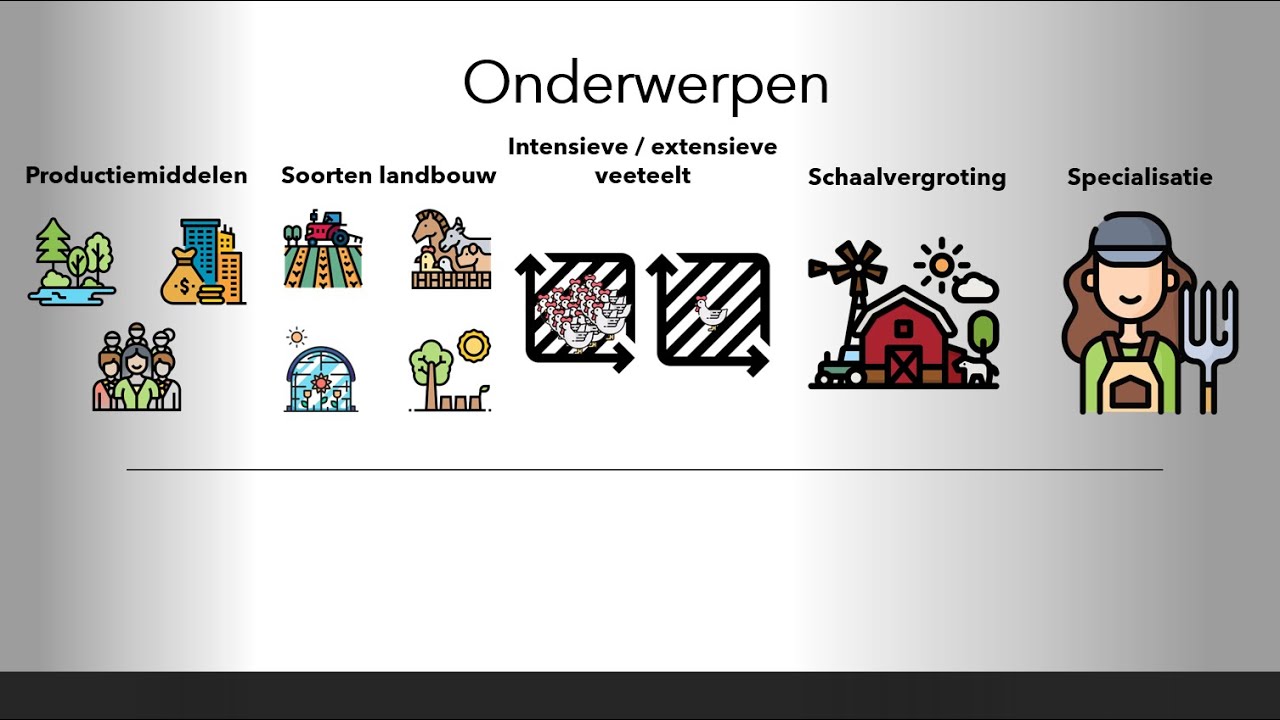 Productiemiddel, vormen landbouw, intensieve / extensieve veeteelt, schaalvergroting, specialisatie