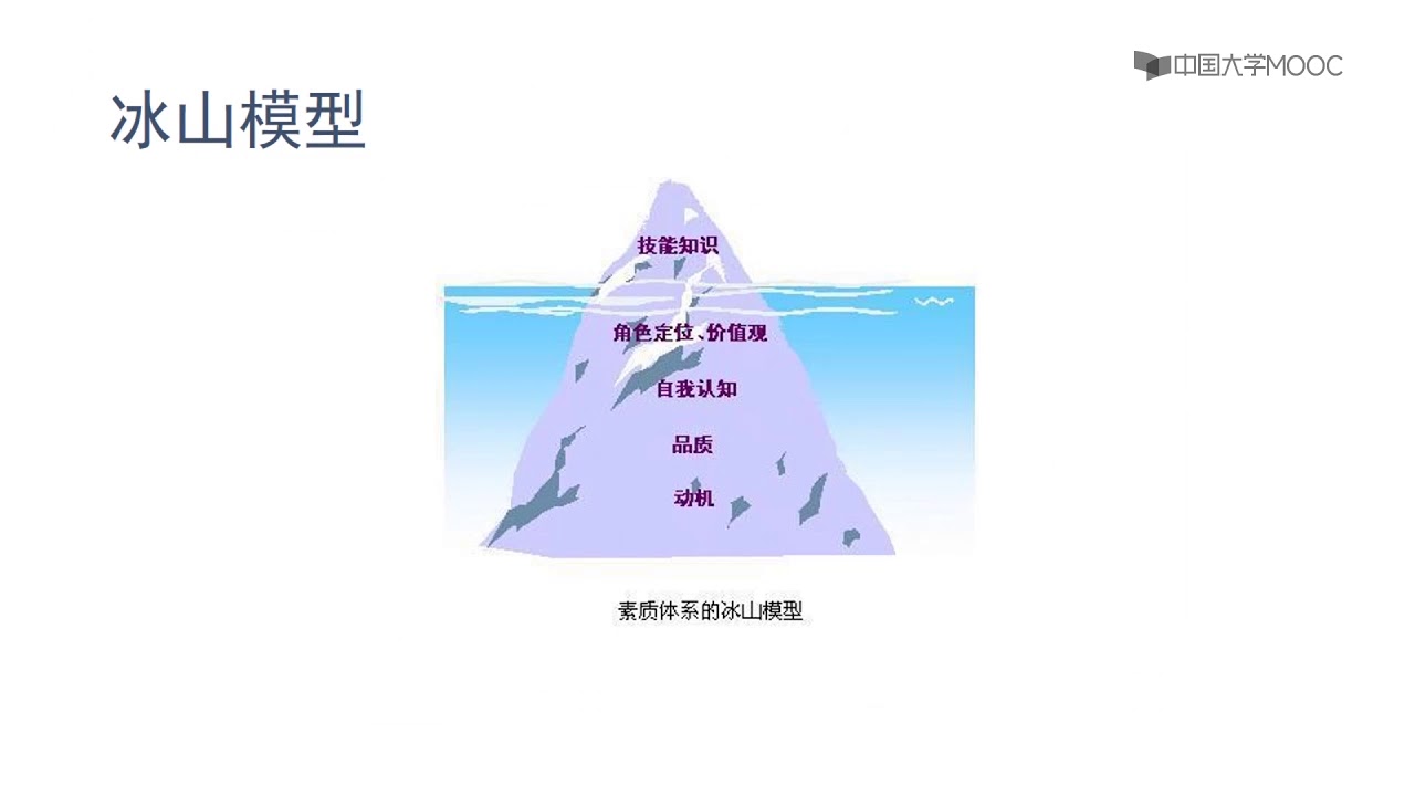 9a人才管理胜任力模型