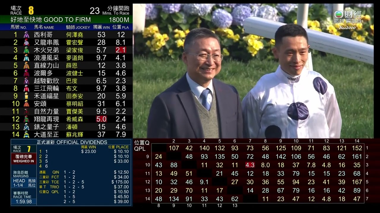 26/02/2023 香港金盃 HONG KONG GOLD CUP 金鎗六十 (C238) 何澤堯