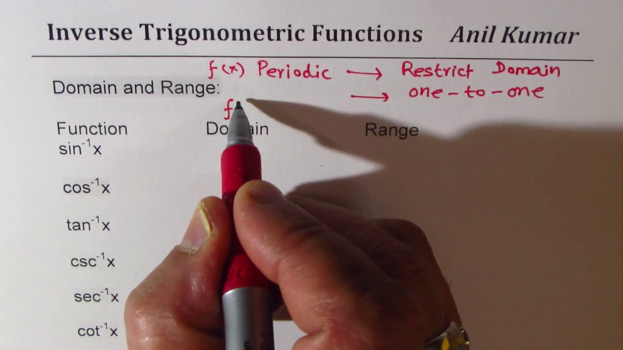 Domain  Range Inverse Trigonometric Functions arctan arcsec arccsc arccot class 12 NCERT