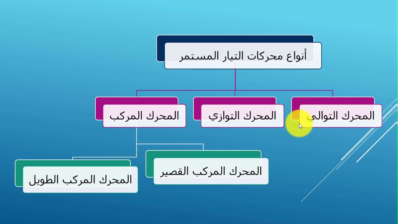 الصف الثانى - تخصص تحكم الى والكترونيات صناعية - مادة هندسة كهربية - محركات التيار المستمر