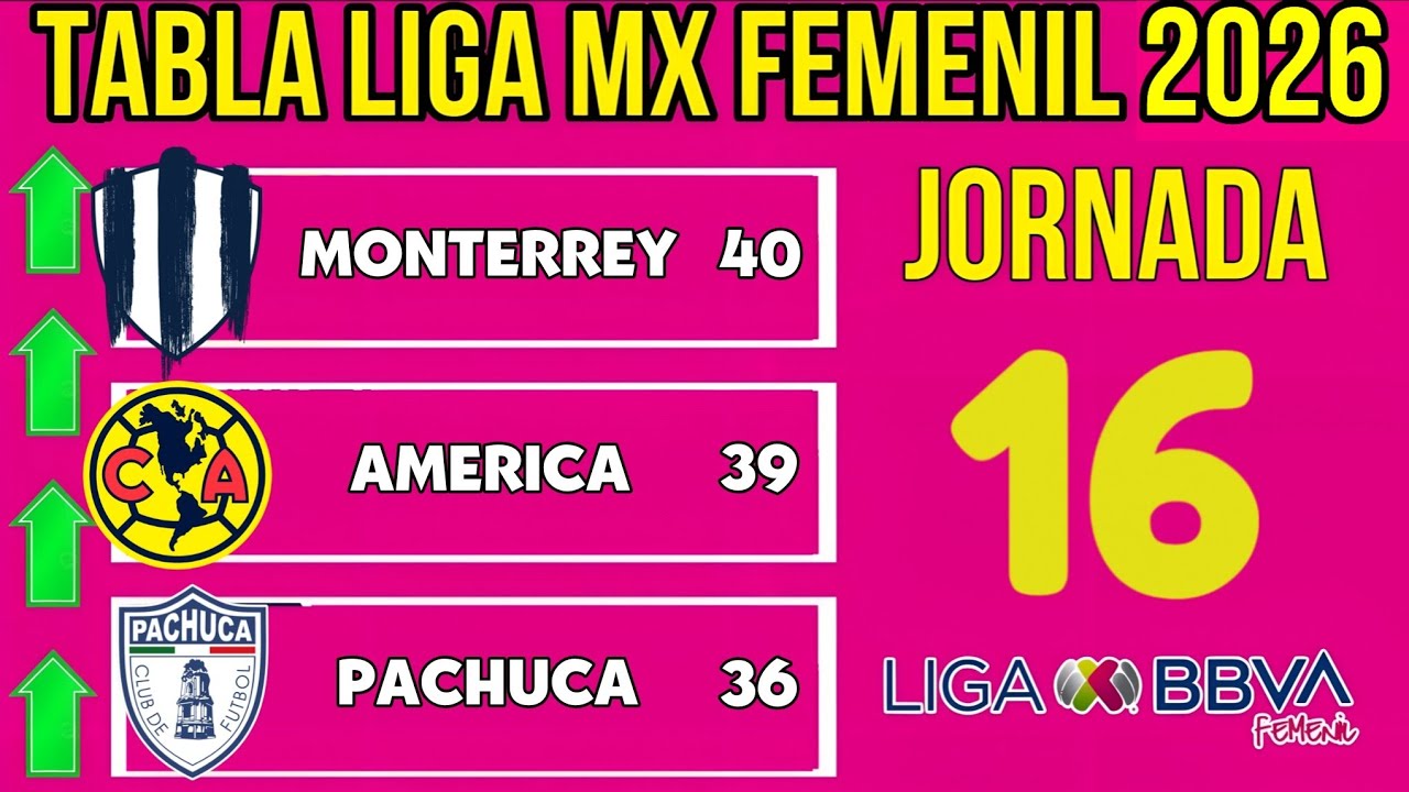 TABLA GENERAL LIGA MX FEMENIL 2026 JORNADA 16 🔥🔥🔥