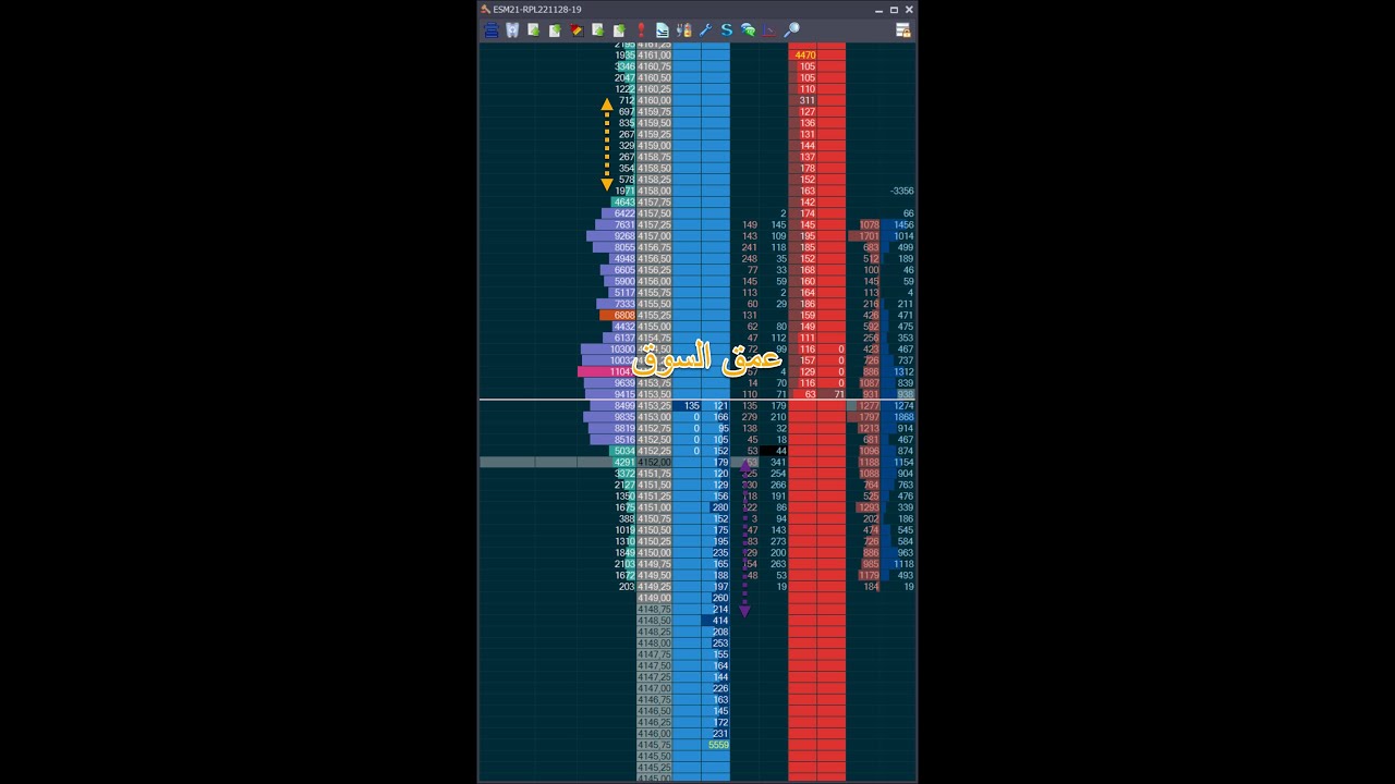تعرف على مكونات الدوم   (عمق السوق) لمنصة جيكساو Depth of Market (DOM)  of Jigsaw Dayrade platform