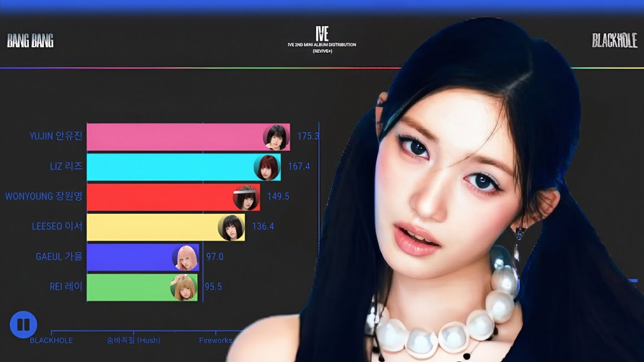IVEㅣ2ND FULL LENGTH ALBUM DISTRIBUTION (REVIVE+) [From BANG BANG To BLACKHOLE]