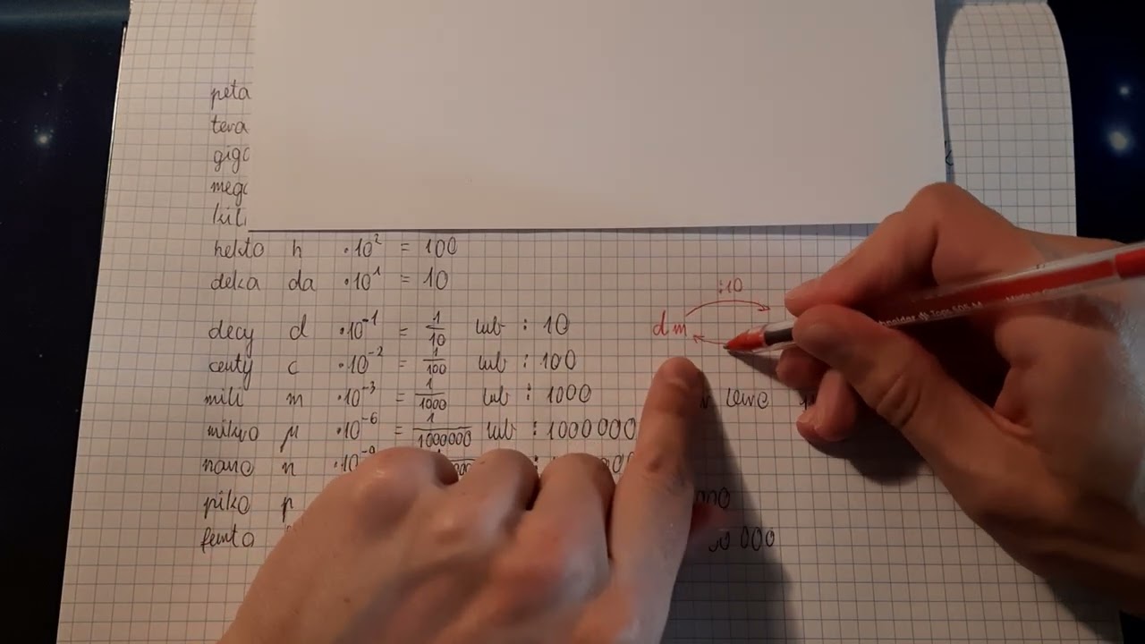 Префиксы для кратных и дольных единиц СИ. Преобразование единиц.