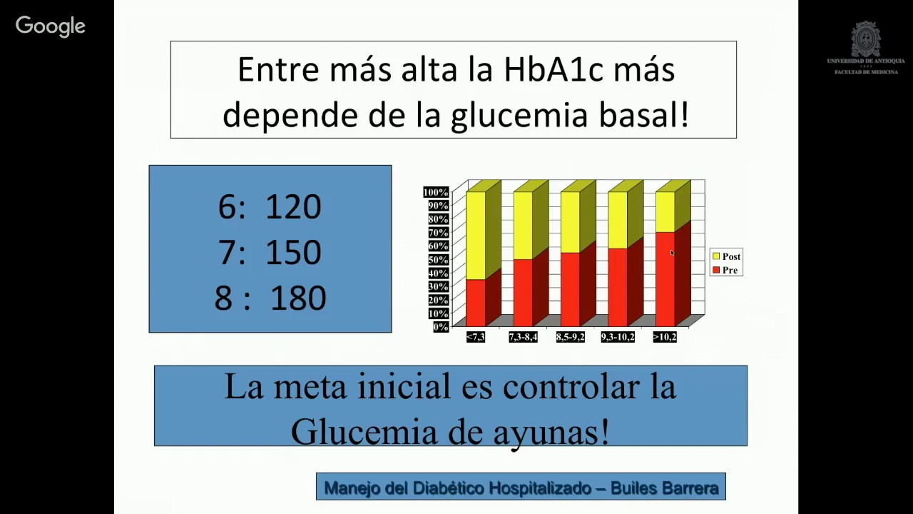Insulina: ¿a quien, cómo, cuando?