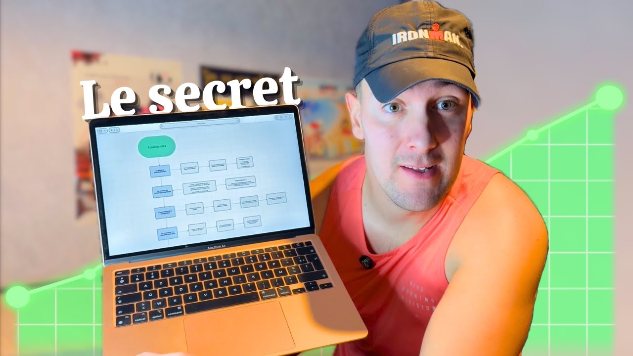 Le secret de la progression