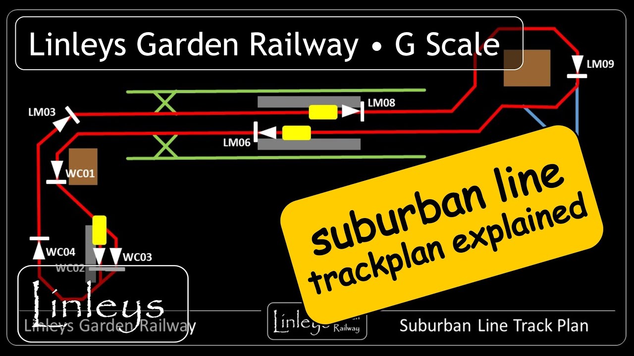 Building a Garden Railway &bull; Suburban Line Full Track Plan &bull; Control Cables &bull; Linleys Garden Railway