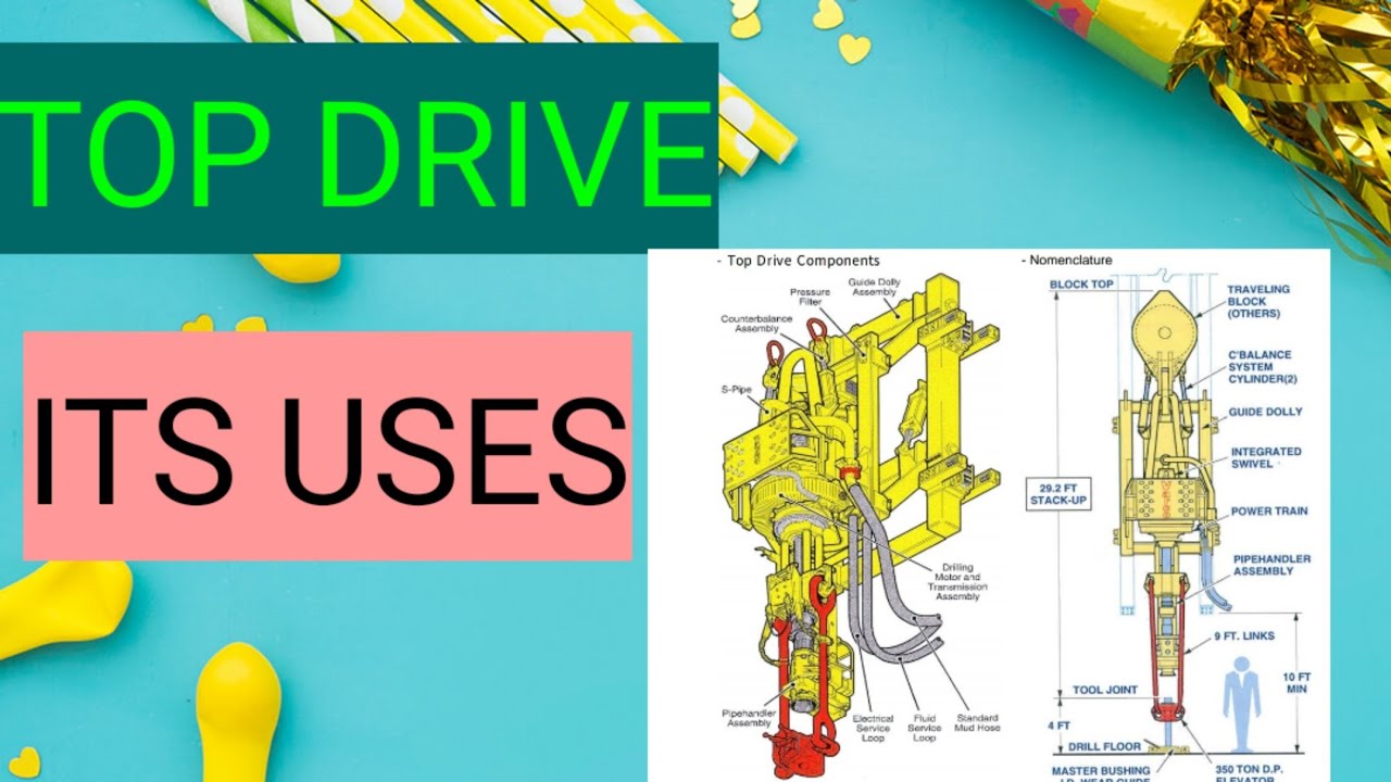 What is top drive /uses of topdrive/TDS