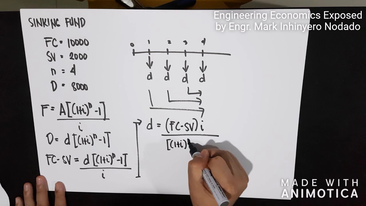 Engineering Economics Exposed 3/3- Depreciation