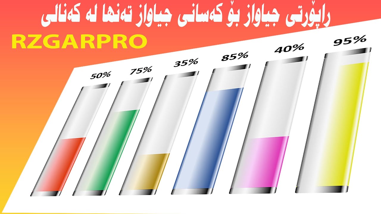 دروست کردنى سمینارى جیاواز بۆ کەسانى جیاواز لە پاور پۆینت بە شێوەى ئەنیمێشنى