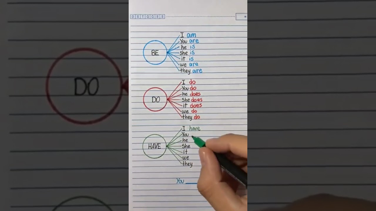 How to use Be, Do, Have forms in English