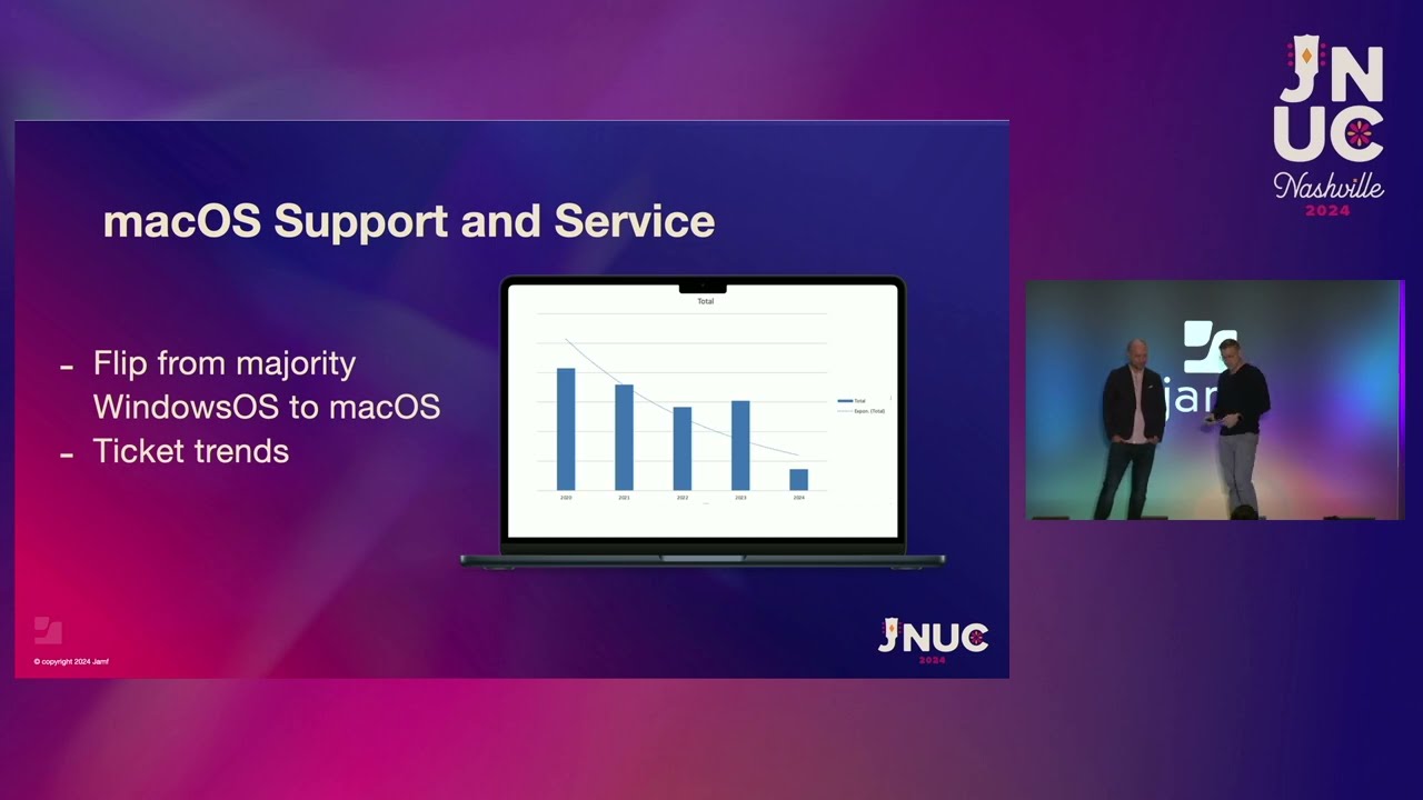 #JNUC 2024: Total Cost of Ownership (#TCO) - The Impact of #macOS in Higher Education