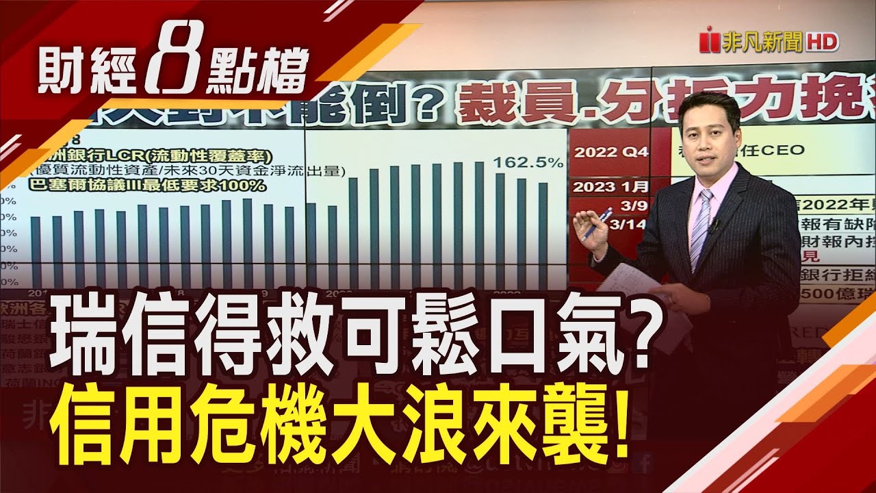 銀行風暴跨大西洋 被動救市見招拆招? 瑞信長年問題多 垂死掙扎拚經營改革...但對手已開啟避險模式大買CDS｜主播 張振驊｜【財經八點檔】20230316｜非凡財經新聞
