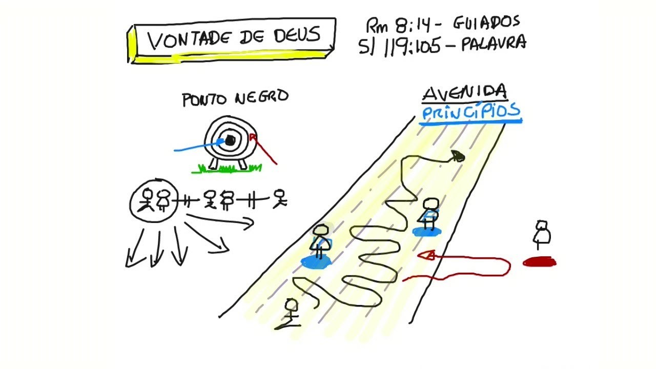 Entendendo a Vontade de Deus - Lições de Guardanapo