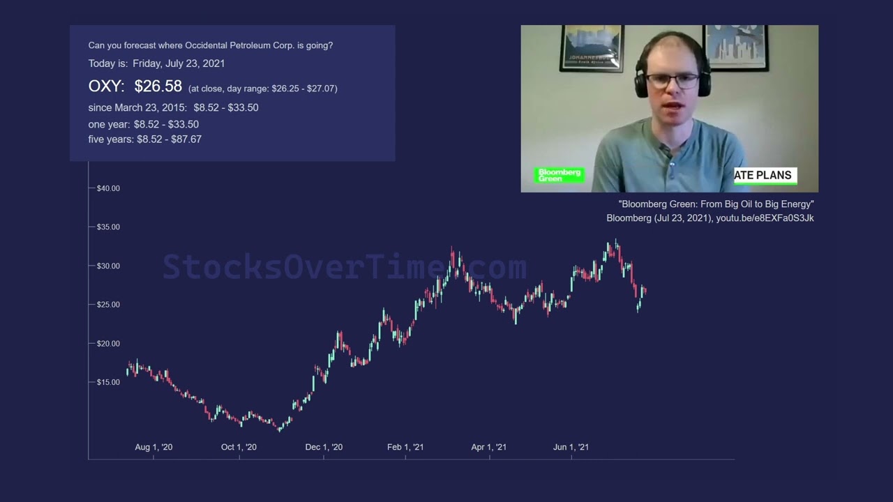 The OXY story! Warren Buffett, oil prices, and the retail investor